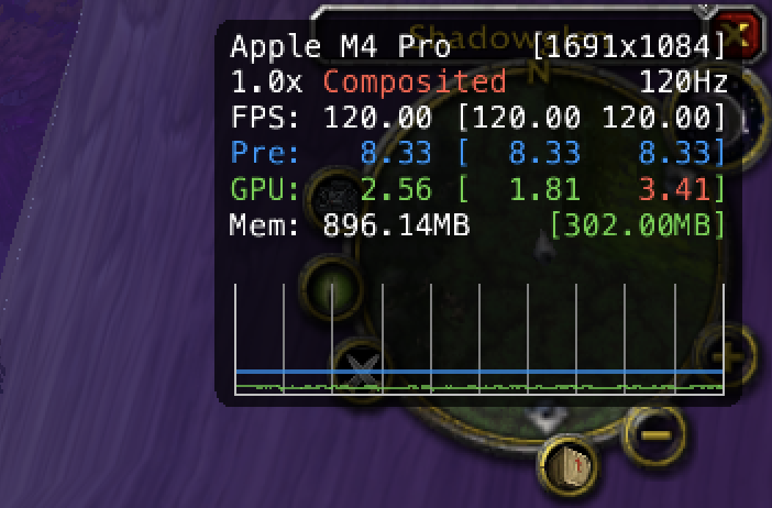 TurtleSilicon FPS Performance
